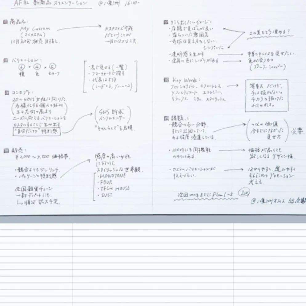 Kokuyo PERPANEP Notebook A5 - Textured, Smooth or Ultra Smooth Paper Types