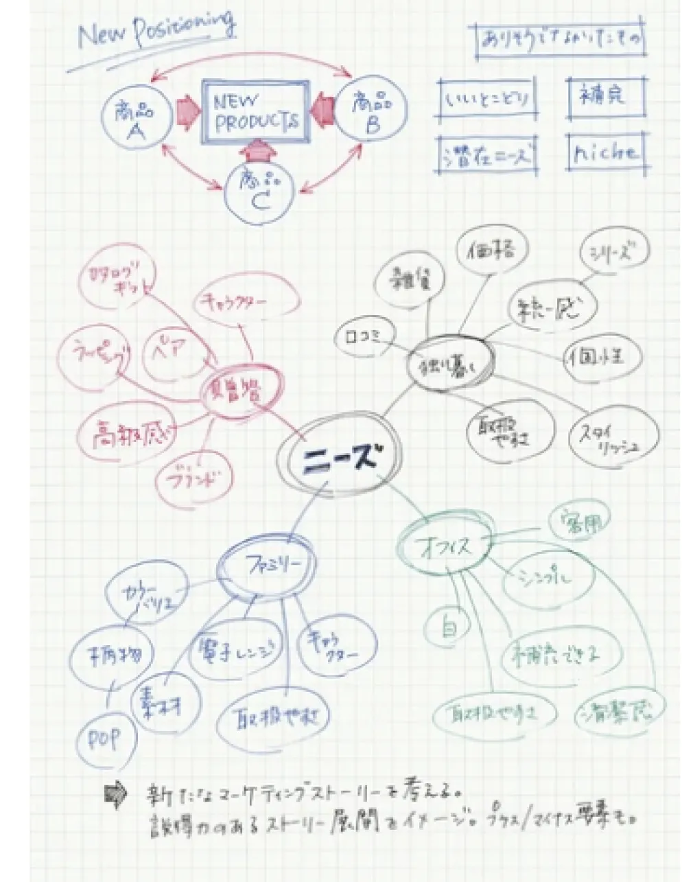 Kokuyo Soft Ring Notebook Semi B5 - Graph Paper