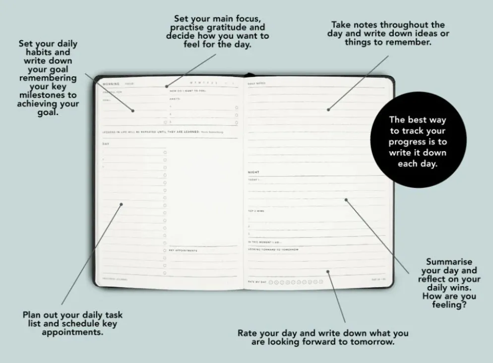 MiGOALS 90 Day Progress Journal