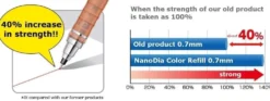 Mitsubishi Uni Nano Dia Coloured Pencil Lead 0.7mm