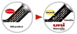 Mitsubishi Uni Nano Dia Coloured Pencil Lead 0.7mm