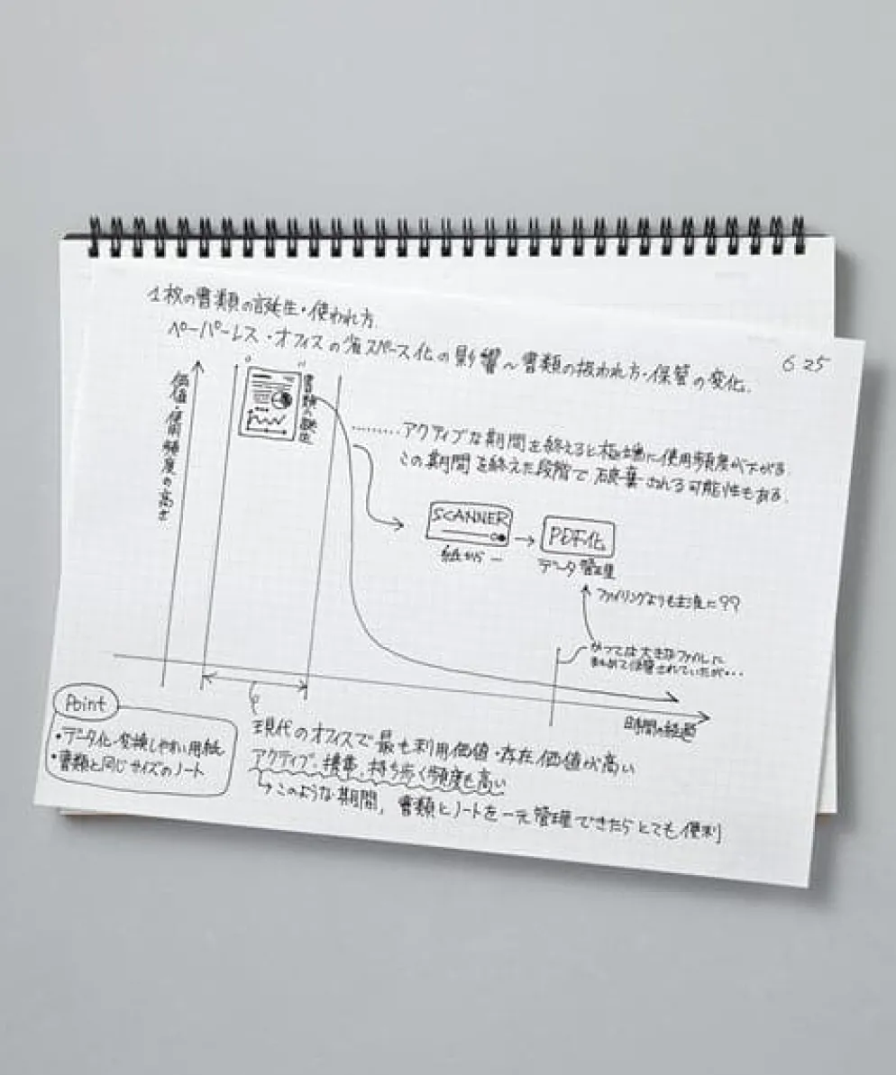 Mnemosyne N181A 'Imagination' Pad - A4 : Plain